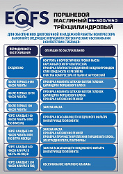ES-500/950 Компрессор (12 бар)
