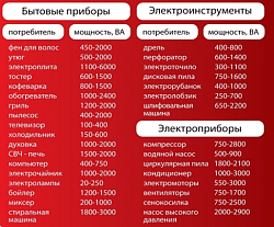 Сварочный генератор FUBAG WCE 300 DC ES